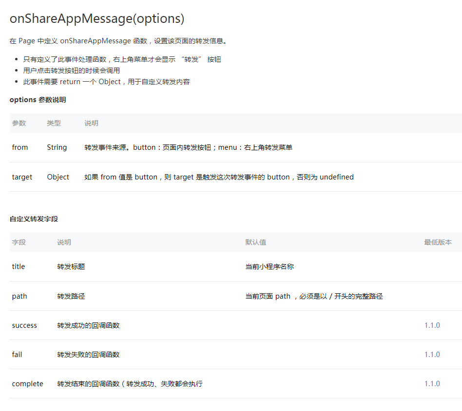 message图片怎么做,messages背景图软件 微信小程序开发之页面转发 onshareappmessage 转发参数用处
